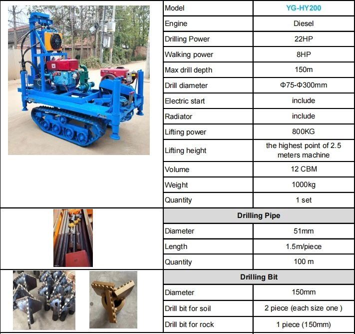 Utilaj forat + echipament scanare