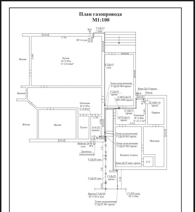 Газификация газ в дом