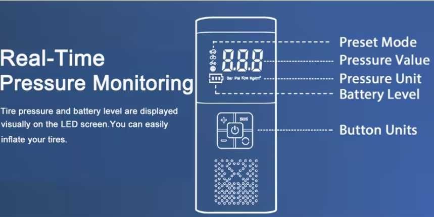 Преносим въздушен компресор за гуми, 150 PSI помпа за автомобилни гуми, мотоциклети, велосипеди
