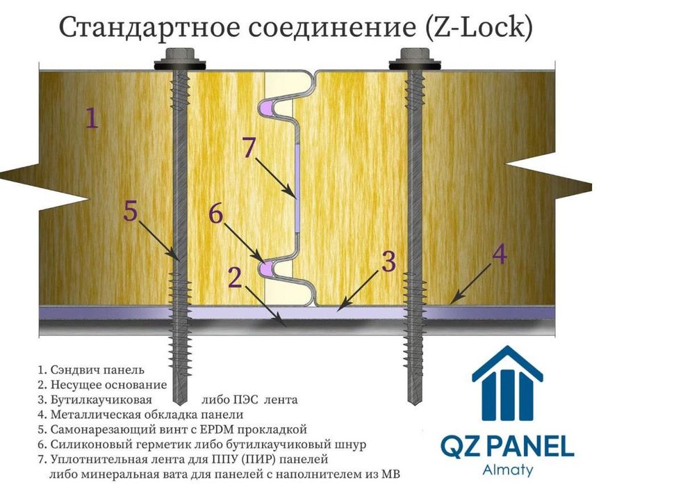 Сендвич панели От завода АлматыQZпанель