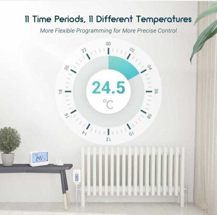 Termostat inteligent pt radiator INKBIRD WIFI cu monitor