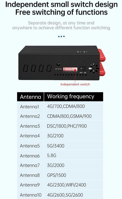 Електронна Сигурност Автомобилен Детектор за Персонална Защита Заглушаване Шпионски Проследяващи Устройства Сателитно Позициониране Тракери Заглушител