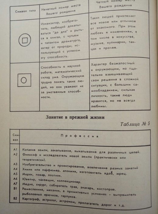Книги по астрологии.