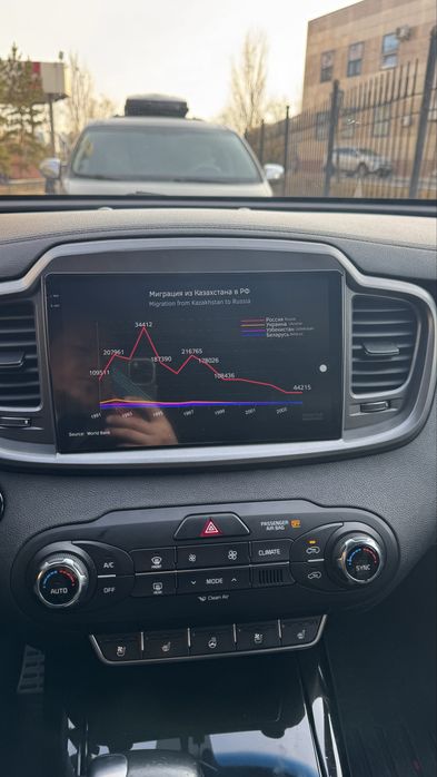 KIA SORENTO в полной комплектации