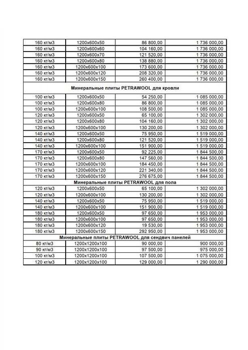 базальтовый утеплитель для строительства и сендвич панелей