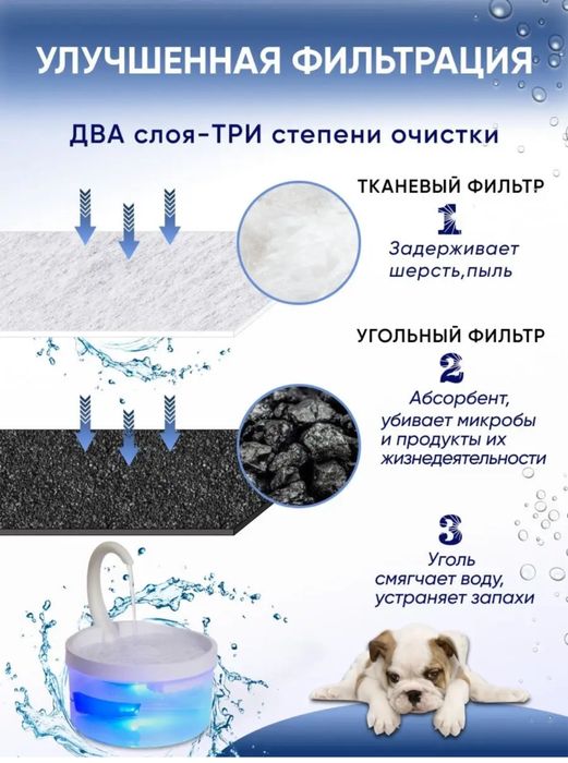 Продам поильник для кошки или собаки