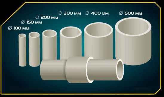 Азбест Асбест Асбиз азбез