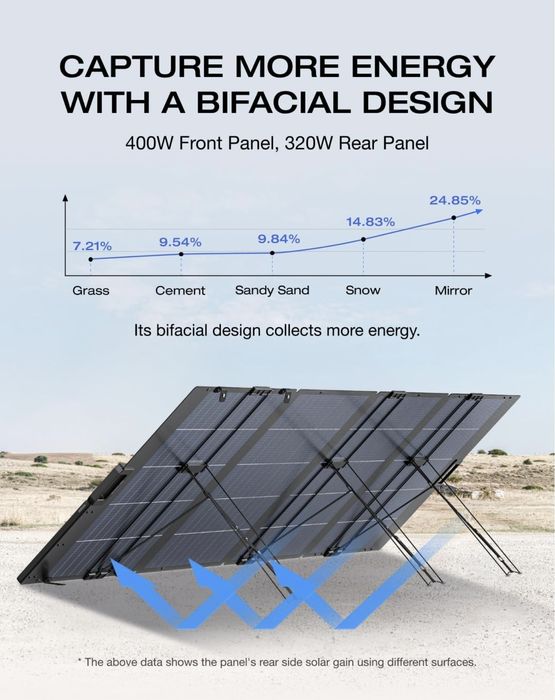 EcoFlow солнечная панель 400w GEN 3 модель  2026года