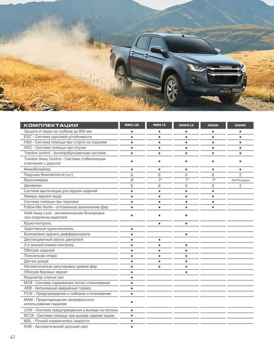 Isuzu D-Max SAHAR Pikap