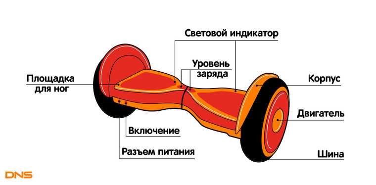 Разъём зарядки для гироскутера