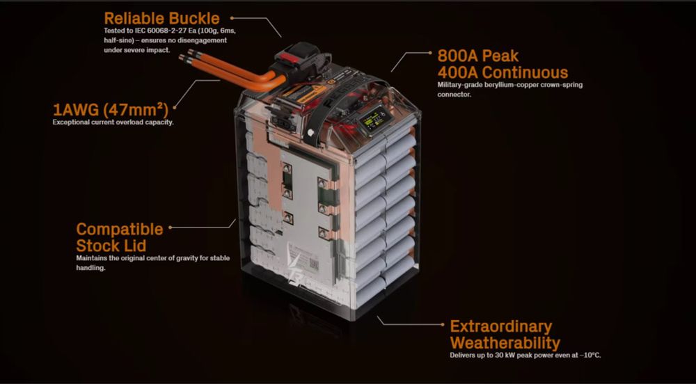 Ventus power train for surron
