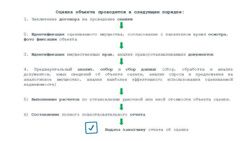 Оценщик, Оценка имущества