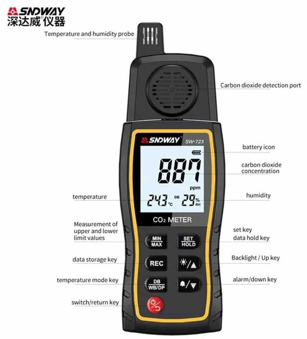 Цифровой измеритель CO2 SNDWAY SW-723 детектор углекислого газа