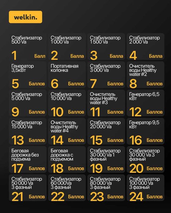 Кассетный кондиционер Midea Kita-36000 Inverter | Установка | Гарантия