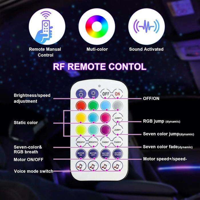 Kit Modul SLIM Plafon Instelat Stelute fibra 3/4 metri Twinckle Stars RGBW Kit Fibra Optica LED Stele Plafon Auto Cer instelat
