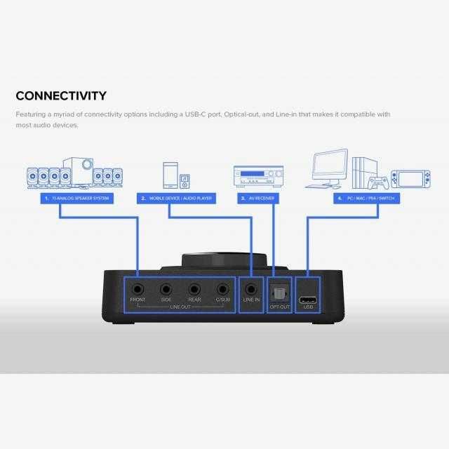 • Външна звукова карта Creative Sound Blaster X3/7.1 DAC и Усилвател