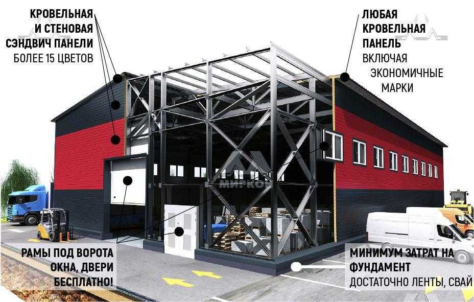 Сэндвич панели (стеновые и кровельные), производство Россия