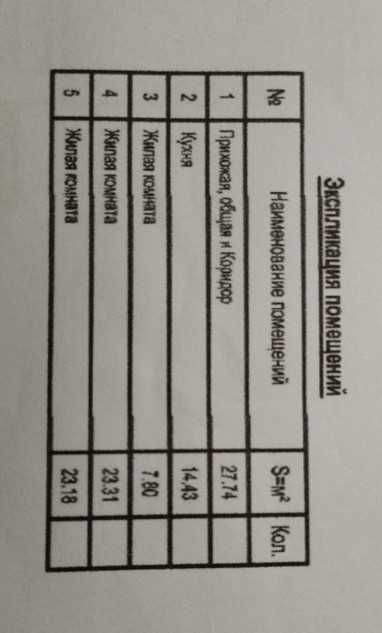 Саманбайда 5 ханалы жер уй сатылады