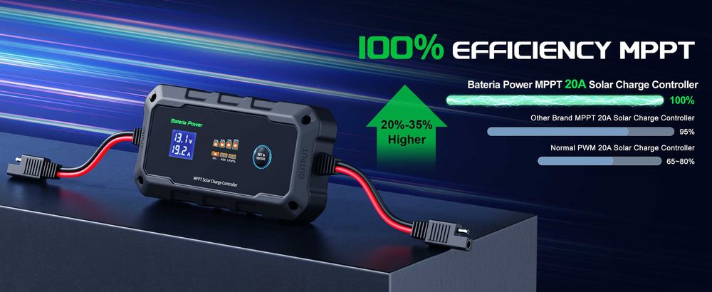 Încarcă bateriile de la panoul solar! Are wifi și este ermetic