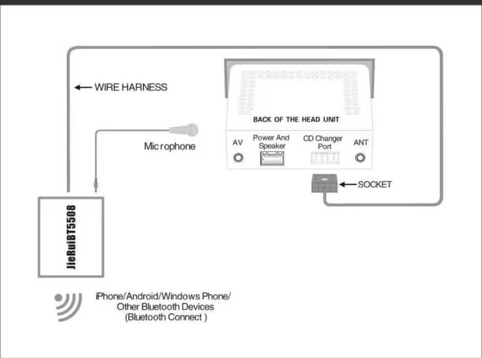 Vw car bluetooth, VW gamma , Блутут за радио гама