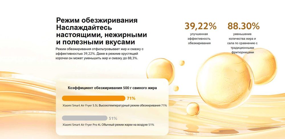 Xiaomi Smart Air Fryer/Умный аэрогриль Xiaomi (102,000 so'mdan/oyiga)