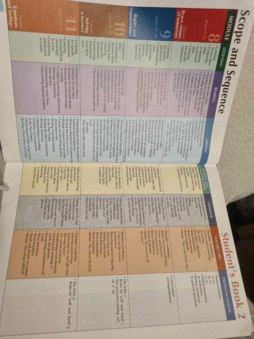 Учебник по английски English For You, ниво A1-A2