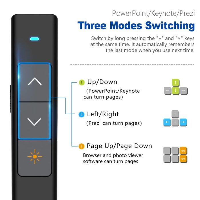 Norwii - Professional wireless presenter - diferite modele