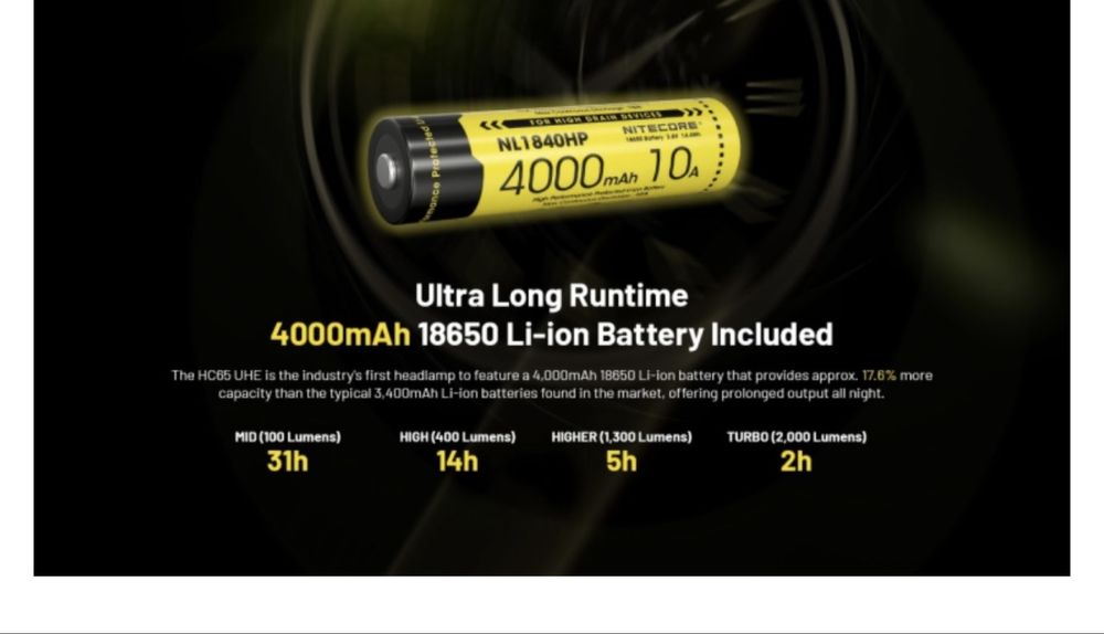 Продаю фонарики HC65 UHE