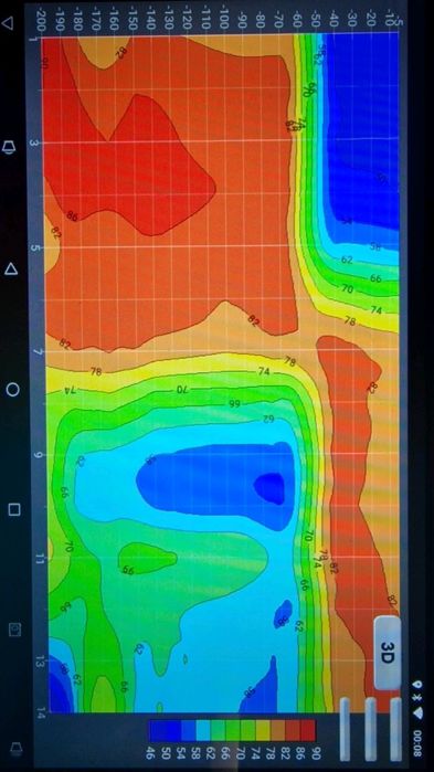 Проучване за подпочвени води
