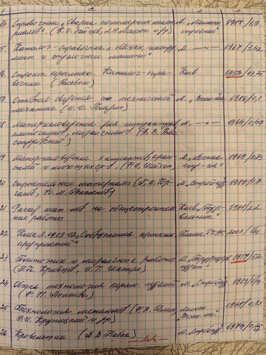 Книги по строительству