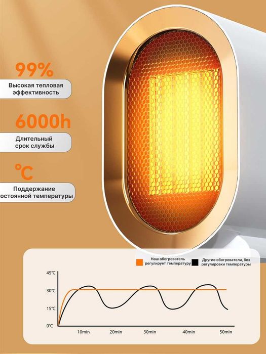 Обогреватель электрический для дома, тепловентилятор