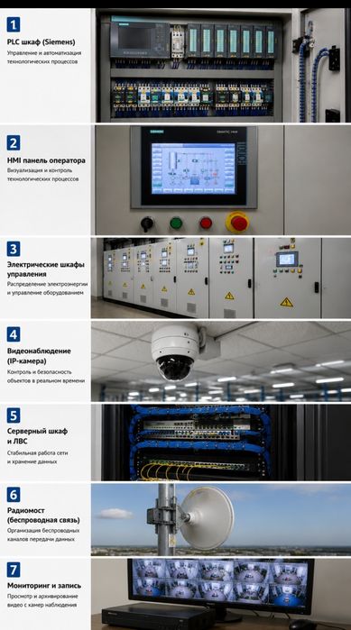 Электрик. КИПиА. АСУТП