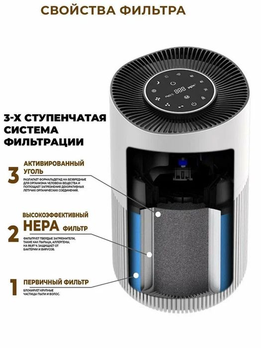 Очиститель воздуха PJ01 — HEPA H13, 99,97%, CADR 185 м³
