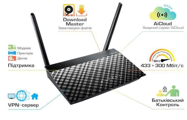 Рутер ASUS RT-AC750