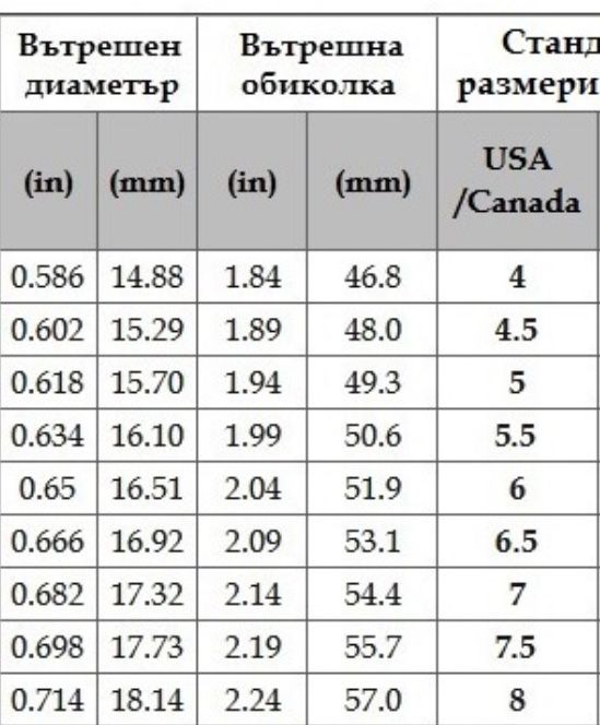 Пръстен тифани tifany cartier 6/7 размери