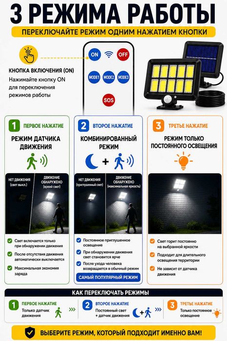Прожектор на солнечной энергии