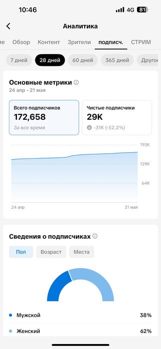 Тикток аккаунт Астана