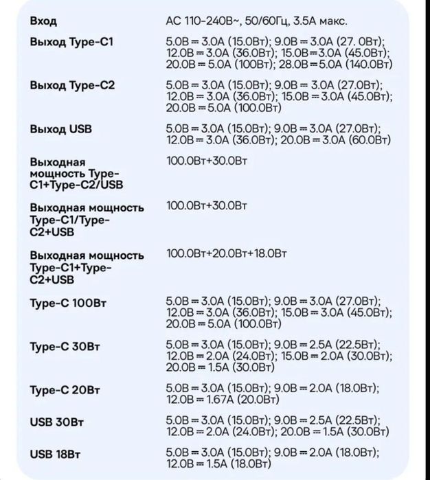 Baseus 140W Gan5 Pro Быстрая зарядка с кабелем для зарядки 240w