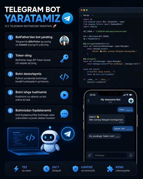 Telegram bot yaratib beraman siz talabingizga mos!