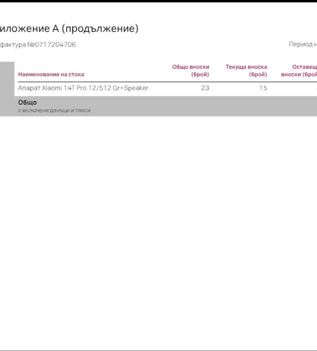 Xiaomi 14T PRO Гаранционен