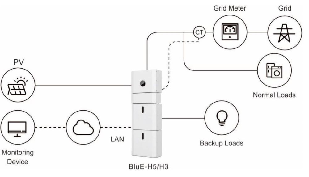 Инвертор BlueS KSTAR 5кВт, Литиевая батарея 5кВт/ч - 10кВт/ч, IP65