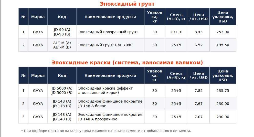 Грунтовка и краска GAYA | Оптом и в розницу