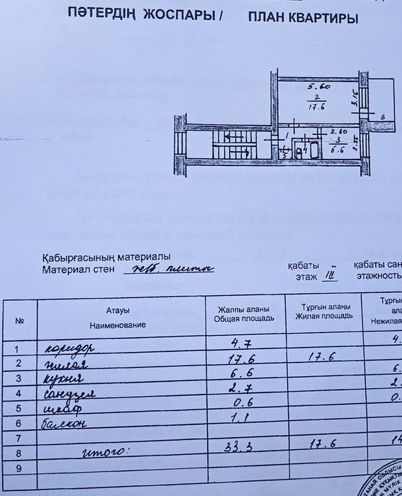 1 бөлмелі пәтерді 2 бөлмеге айырбастайм.