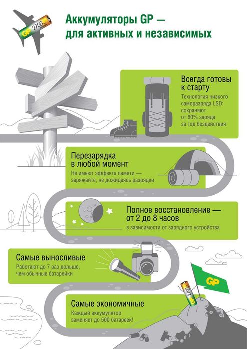 Аккумуляторы ААА 1000 мАч (2 шт.)