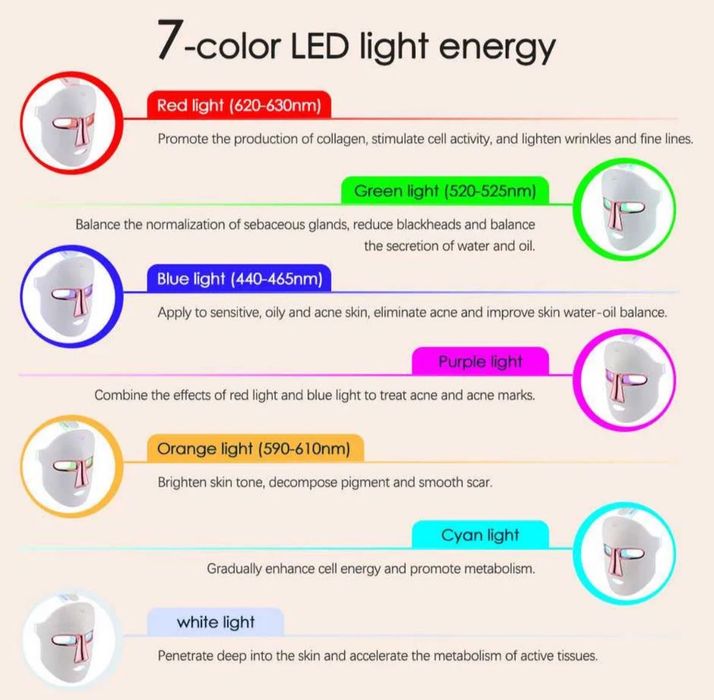 Безжична Led Маска за лице / 7 светлини