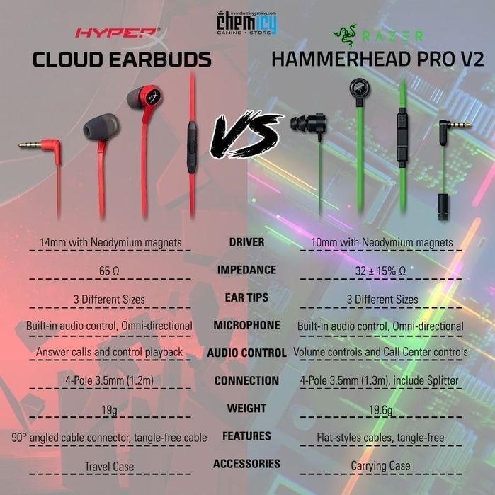 Hyperx сloud earbuds Оригинал Игровые Проводные Наушники