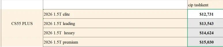 Changan CS55 PLUS 2026 | Blue Whale 1.5T | Премиум SUV! Под заказ