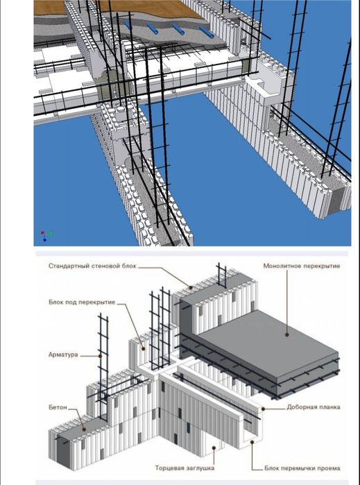 Несъёмная опалубка, Блок,  термоблок , бассейн  чаша