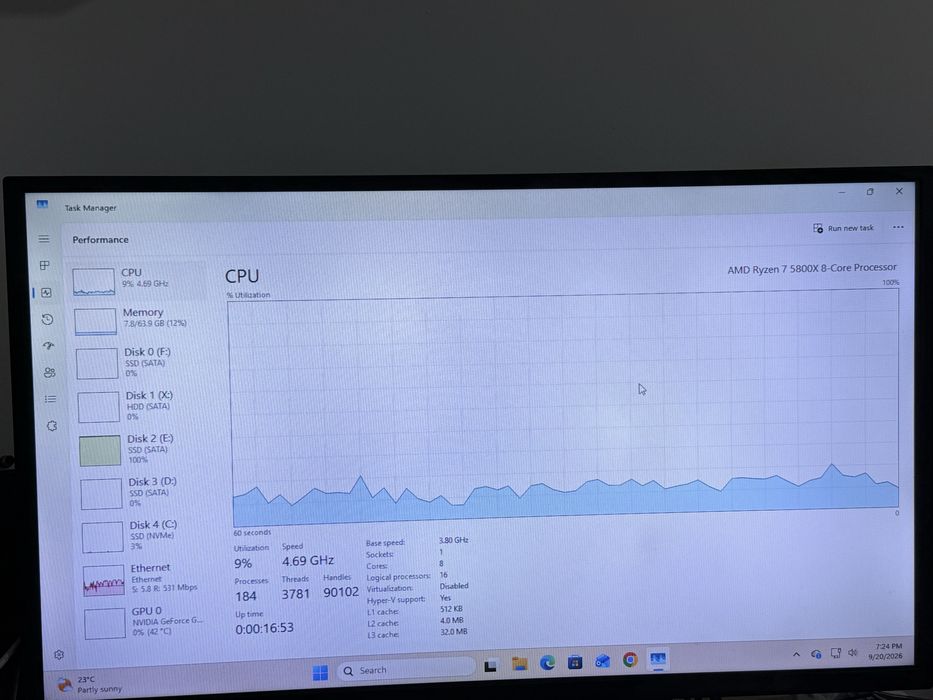 Vand/schimb Kit aorus x570 ultra si ryzen 7 5800x