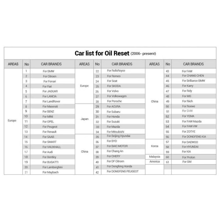 Автодиагностика Launch 7001 CReader, OiL Reset+Безплатни